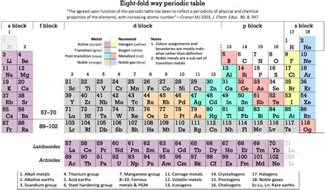 the properties of plasma are most similar to which element